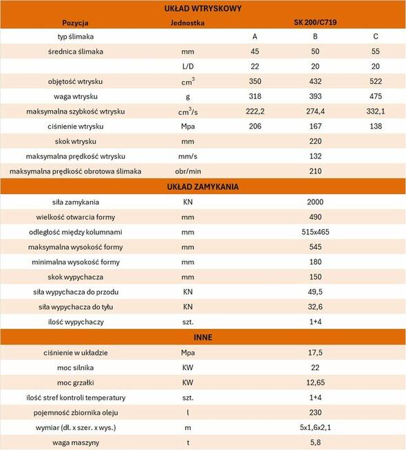 Wtryskarki SUNBUN z silnikiem serwo 140T-300T