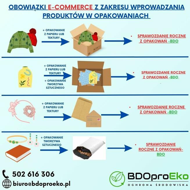Kompleksowa obsługa BDO, KOBiZE, opłaty środowiskowe – Pomoc