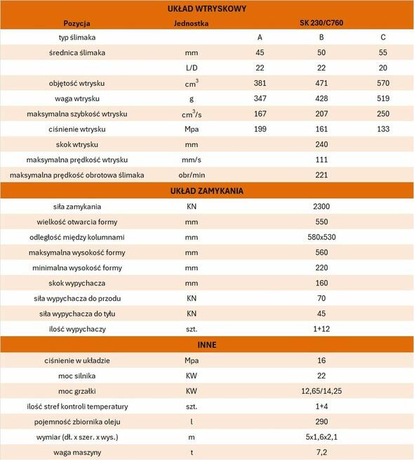 Wtryskarki SUNBUN z silnikiem serwo 140T-300T