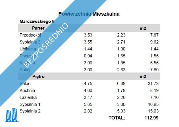 Bliźniak z ogródkiem w doskonałej lokalizacji
