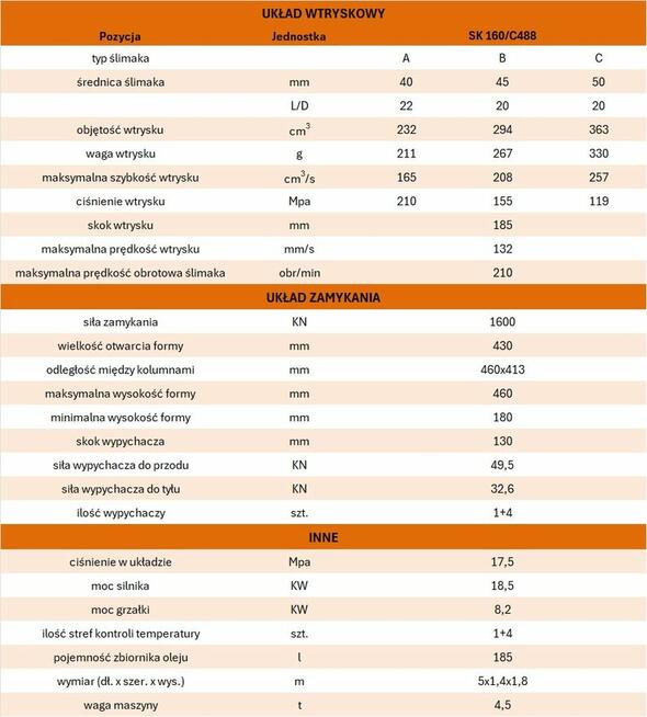 Wtryskarki SUNBUN z silnikiem serwo 140T-300T