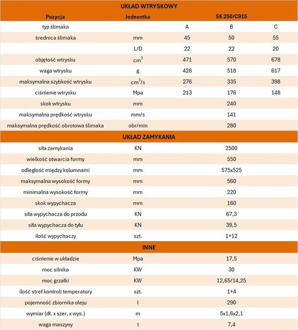 Wtryskarki SUNBUN z silnikiem serwo 140T-300T