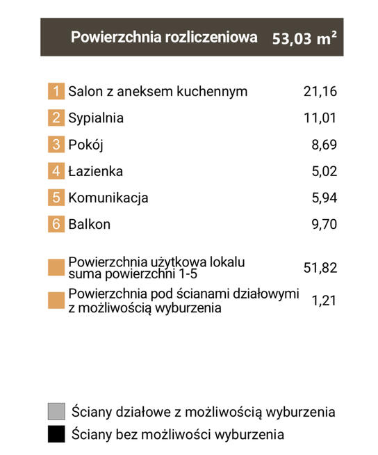 ⭐ Promocja Sosnowiec Zagórze 3 balkon 9m ⭐