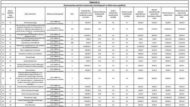 Syndyk sprzeda wyposażenie chlewni za 75% wartości