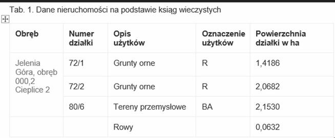 działka inwestycyjna na sprzedaż