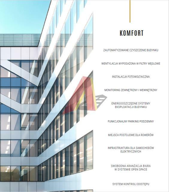 Działka usługowa Kraków Podgórze, Rybitwy, Dąbka Stanisława