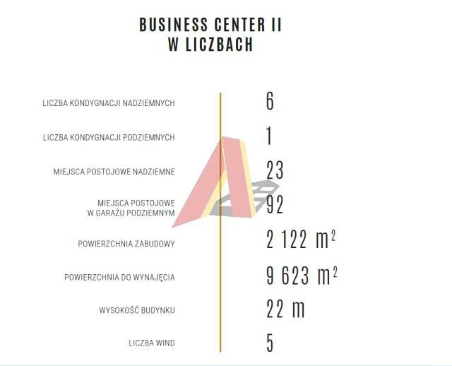 Działka usługowa Kraków Podgórze, Rybitwy, Dąbka Stanisława