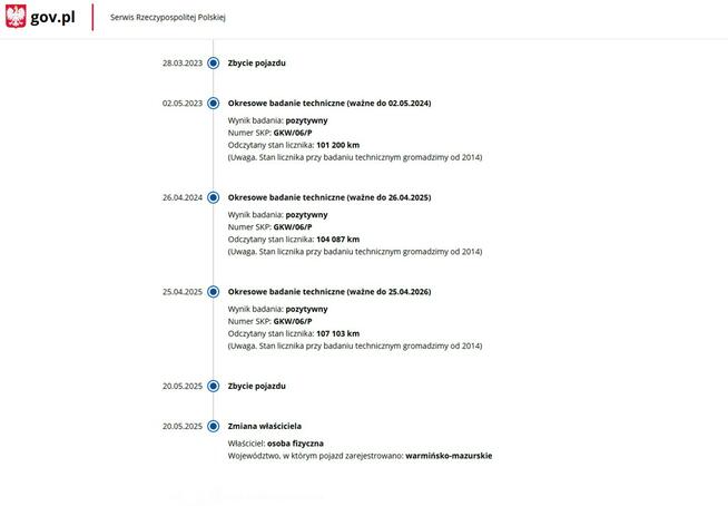 Renault Clio Benzyna Zarejestrowany Ubezpieczony