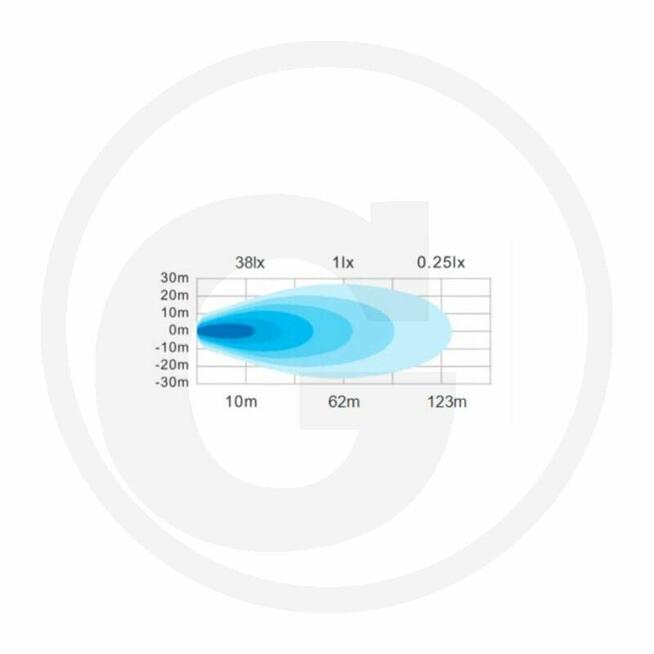 GRANIT Reflektor roboczy LED 12545857