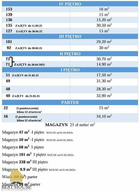Lokal użytkowy Lublin Bronowice