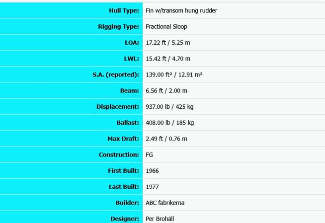 Sprzedam Jacht żaglowy