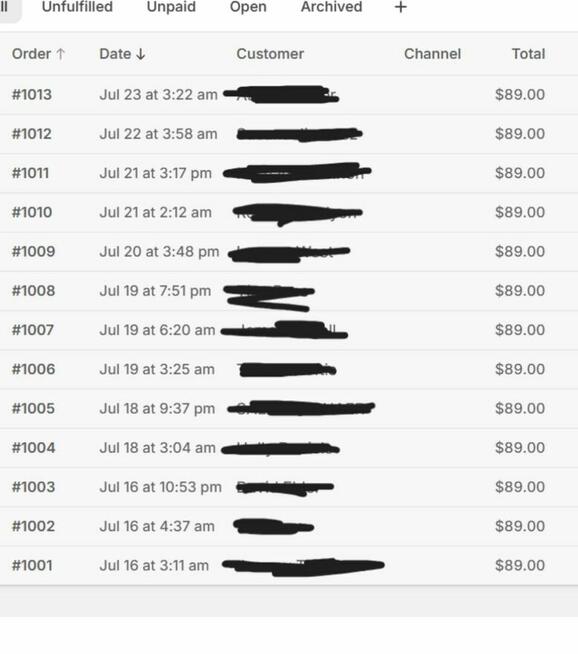 Biznes online – sklep internetowy z dochodem od 4000 PLN