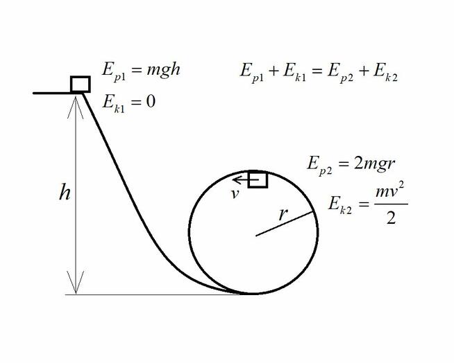 Rozwiązywanie zadań z fizyki, laborki, sprawozdania
