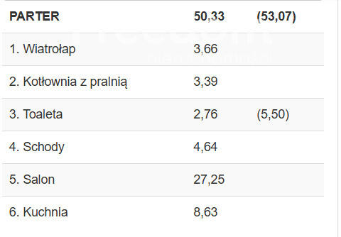 Jagatowo – działka z pozwoleniem na budowę domu !