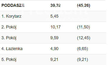 Jagatowo – działka z pozwoleniem na budowę domu !