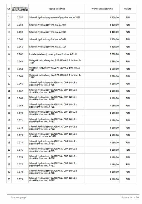 Syndyk sprzeda nożyce gilotynowe CNC HVR 3100x16MM