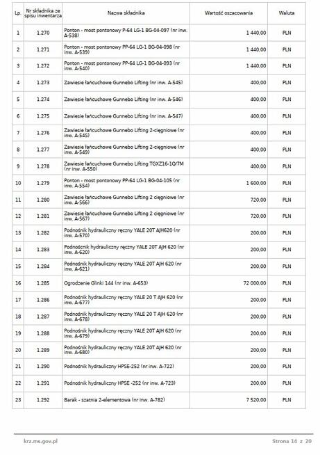 Syndyk sprzeda nożyce gilotynowe CNC HVR 3100x16MM