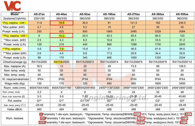 Sprężarka Copeland Scroll 19,8 kW
