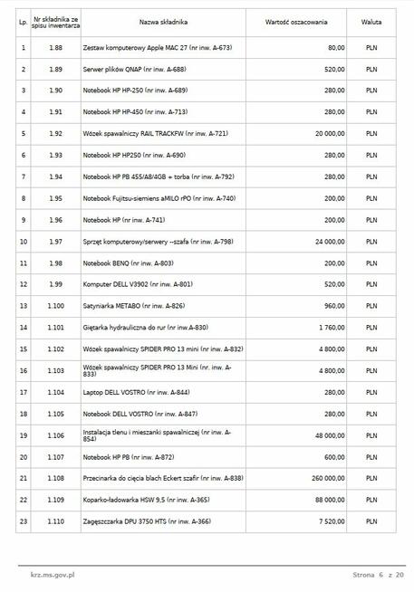 Syndyk sprzeda koparko-ładowarkę HSW 9,5