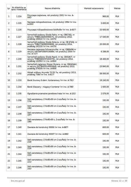 Syndyk sprzeda koparko-ładowarkę HSW 9,5