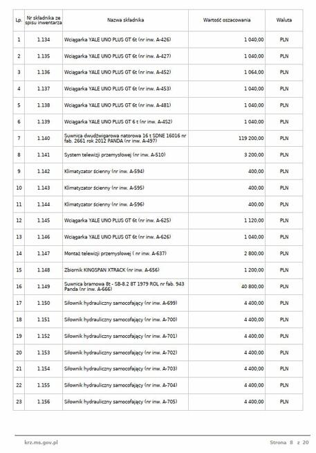 Syndyk sprzeda przecinarkę taśmową z hydraulicznym imadłem