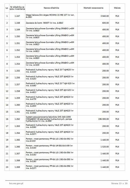 Syndyk sprzeda koparko-ładowarkę HSW 9,5