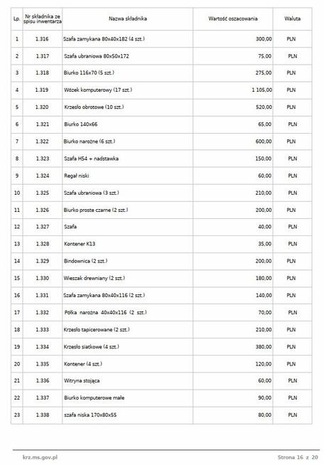 Syndyk sprzeda nożyce gilotynowe CNC HVR 3100x16MM