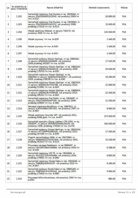 Syndyk sprzeda koparko-ładowarkę HSW 9,5