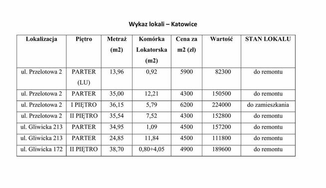 Mieszkanie 25 m2 - idealne na start/inwestycja - 0% Prowizji