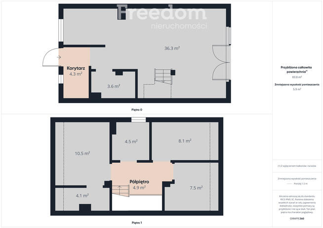 Ekonomiczny dom z ogródkiem – Skowarcz