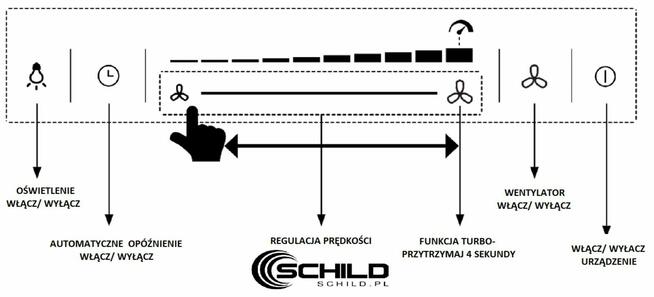 Automatyczny okap kuchenny downdraft wysuwany blatowy SCHILD