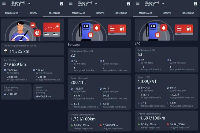 Audi A4 B5 1.6 z instalacją LPG (BRC)