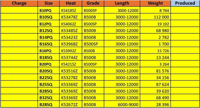 Pręty żebrowane fi 10-32 Pochodzenie UE nowe