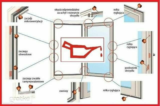 Serwis naprawy uszczelnianie regulację szklenie okien .serw