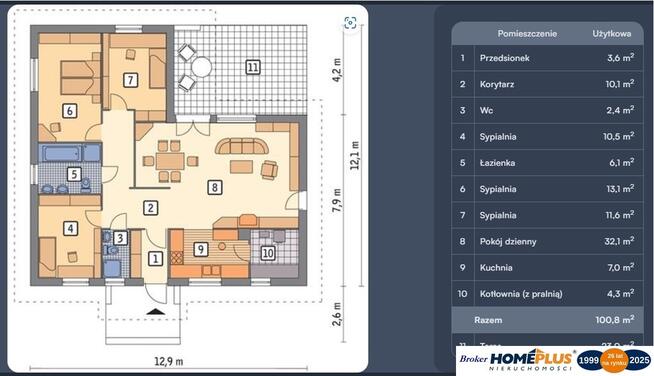 Dom z dużą działką blisko Warszawy, las, rzeka.