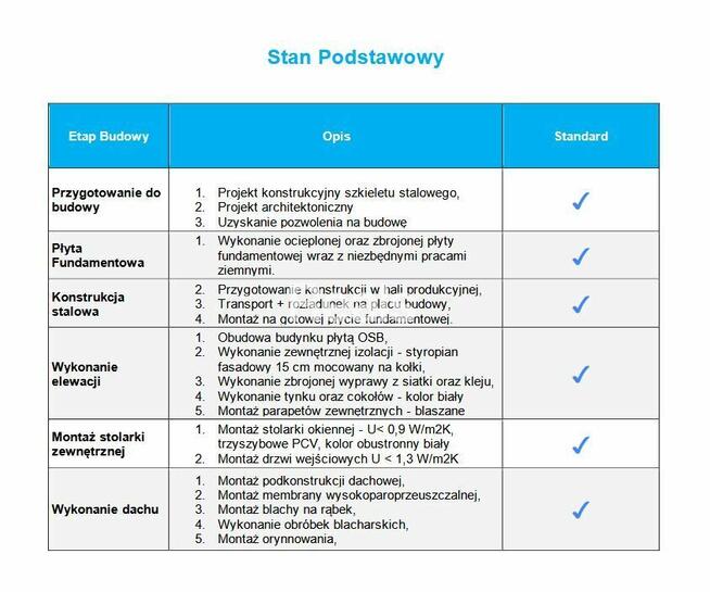 Domy i hale na konstrukcjach stalowych