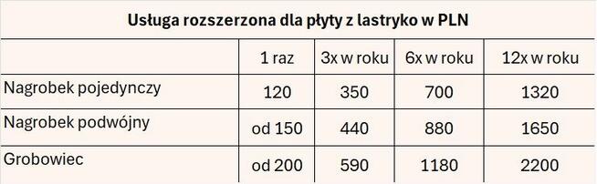 Opieka nad grobami, sprzątanie i mycie grobów Będzin Czeladź