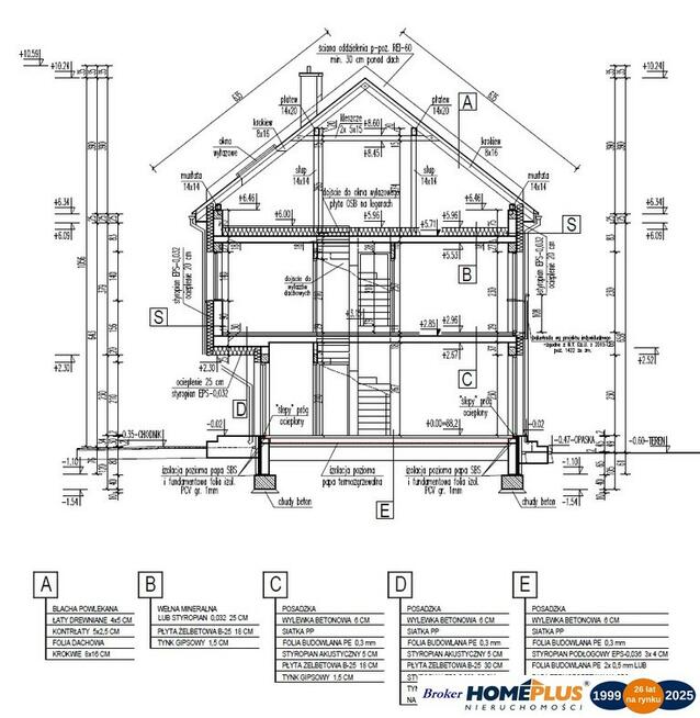 Segmenty, Radzymin w pobliżu ronda Maczka/J.Pawła