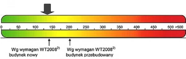 Audyty termomodernizacyjne budynków.