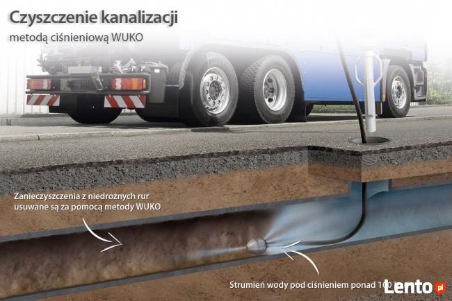 hydraulik wuko odtykanie kanalizacji gwarancja skuteczności
