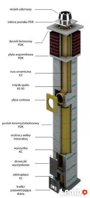 KOMIN SYSTEMOWY ZAPEL ⌀ 140-200mm DOSTAWA GRATIS CAŁA