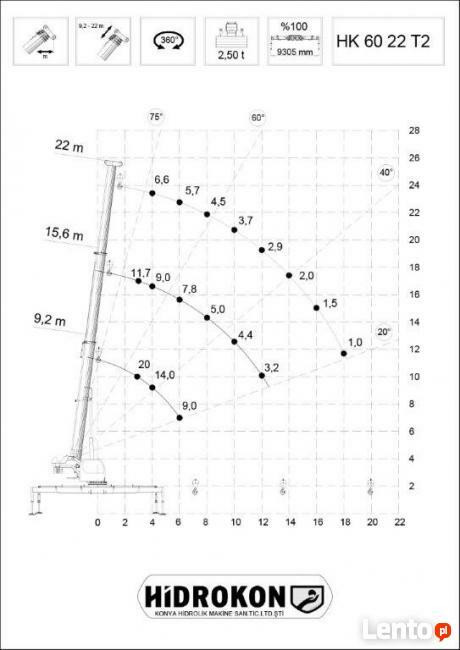 Dźwig mobilny HIDROKON HK 60 22 T2 - 20 ton