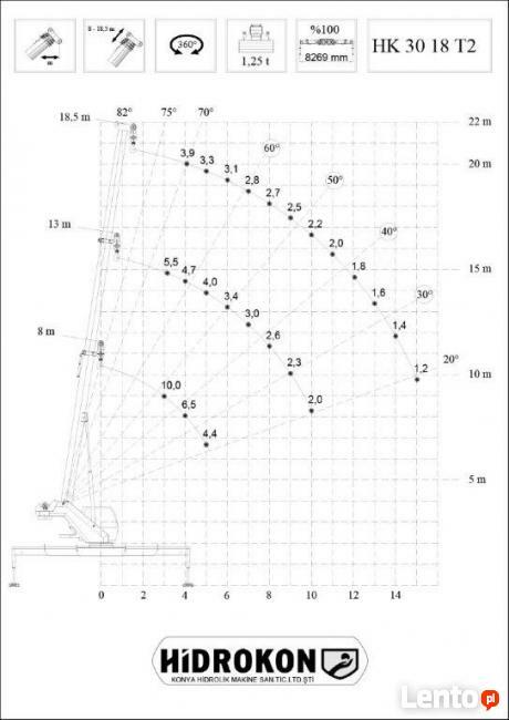 Dźwig mobilny HIDROKON HK 30 18 T2 - 10 ton