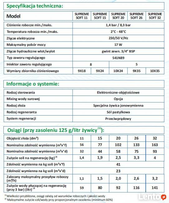 FILTRY DO WODY-ZMIĘKCZACZ Wody SUPREME SOFT 20 Filtry Wody