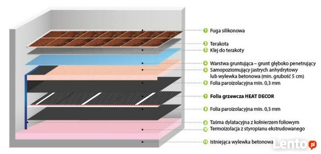 Ogrzewanie podłlogowe mata folia grzewcza Heat Decor 1m2-80W