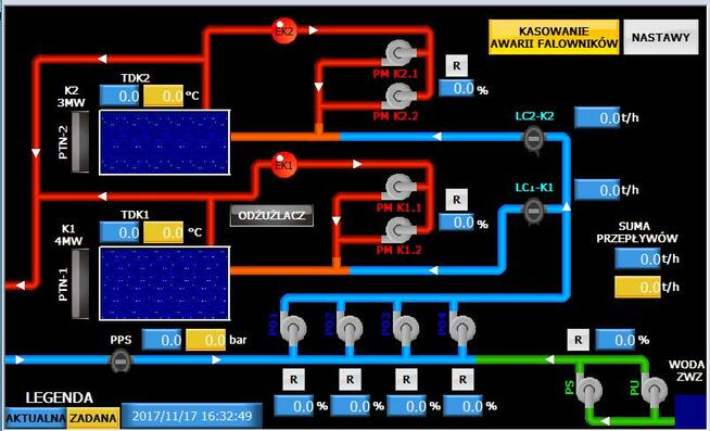 automatyka kielce, automatyka przemysłowa kielce- axter