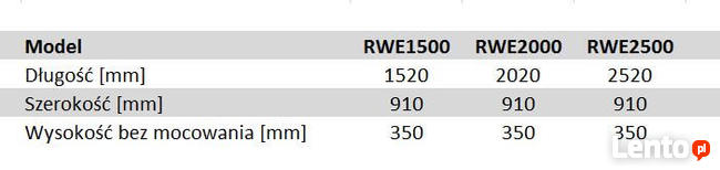 Równiarka do koparki, niwelacji, poboczy. Belka równająca