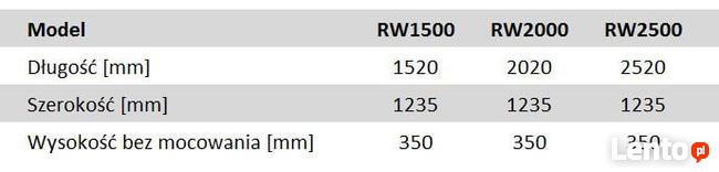 Równiarka do koparki, niwelacji, poboczy. Belka równająca