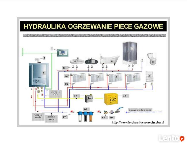 Naprawa Pieców Vaillant Junkers Buderus Neckar Demrad Mora