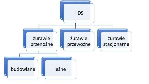 Szkolenie na urządzenia techniczne